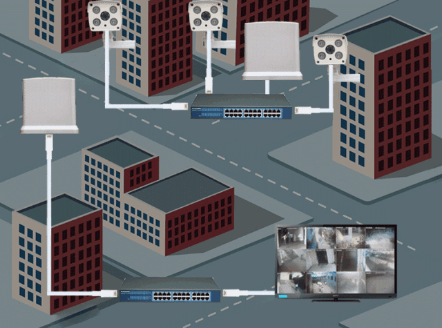 視頻監(jiān)控系統(tǒng) 無(wú)線 網(wǎng)橋 組網(wǎng) 解決方案 視頻監(jiān)控系統(tǒng) 無(wú)線 網(wǎng)橋 組網(wǎng) 解決方案